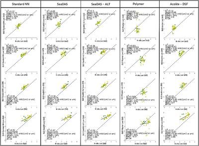 Corrigendum: Optical water characterization and atmospheric correction assessment of estuarine and coastal waters around the AERONET-OC Bahia Blanca